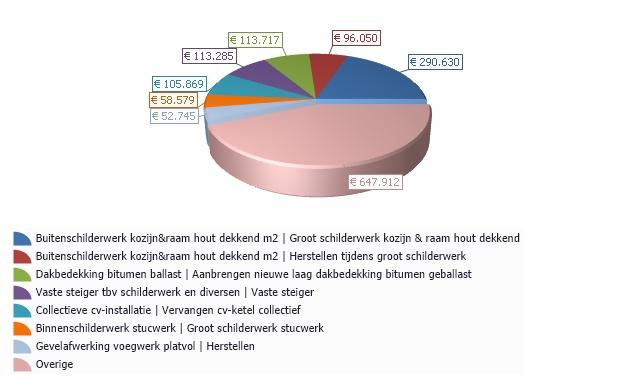 Plafondafwerking hwc-plaat ongeschilde Vervangen plafondafwerking hwc-plaat Traphuisdeur algemeen hardhout Vervangen traphuisdeur hardhout Verlichting armaturen buiten Vervangen armaturen buitenlamp