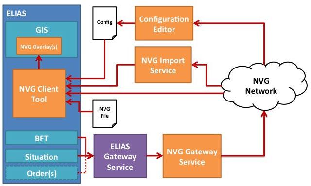 ADatP36 is een van de services die onderdeel zijn van interoperabiliteit ontwikkelingen binnen NAVO FMN FFT (Federated Mission Network / Friendly Force Tracking).