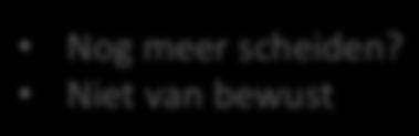 (5) Het niet of in beperkte mate plas6c scheiden heed te maken met de ruimte in/om huis (19%), de moeite die het kost (15%, de hoeveelheid afval (14%) en