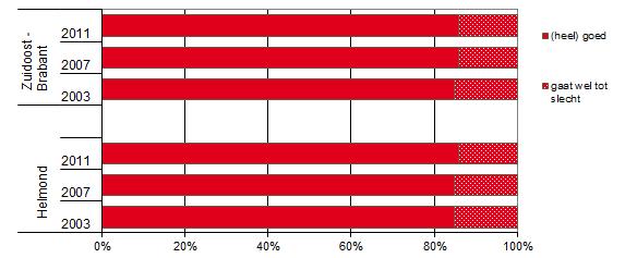 8.1. Hoe beleven jongeren hun gezondheid? 8.2. Hoeveel jongeren hebben een chronische aandoening? 8.3. Verzuimen jongeren school door ziekte? 8.4. Zijn jongeren psychisch gezond? 8.5.