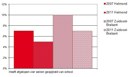 12.1. Hoeveel kinderen en jongeren leven in een eenoudergezin? 12.2. Wat is de huishoudensinkomen van een eenoudergezin? 12.3. Hoeveel jongeren hebben geen vaste verblijfplaats? 12.4.