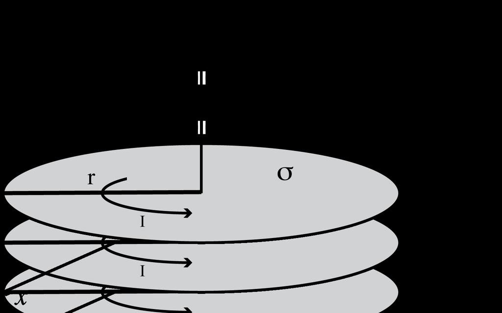 Opgave 3: Het magnetische moment Onderstaand figuur beschrijft een dunne ronde schijf met straal R.