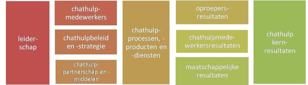 EEN KADER OM NA TE DENKEN OVER CHATHULPVERLENING ROND SEKSUEEL MISBRUIK 1 Dit kader kan helpen om de domeinen te benoemen i.v.m. de organisatie van chathulp.