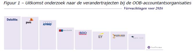 Deloitte Accountants B.V. Gustav Mahlerlaan 2970 1081 LA Amsterdam Postbus 58110 1040 HC Amsterdam Nederland Tel: 088 288 2888 Fax: 088 288 9737 www.deloitte.