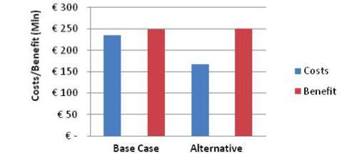 Analyse) Smit et al