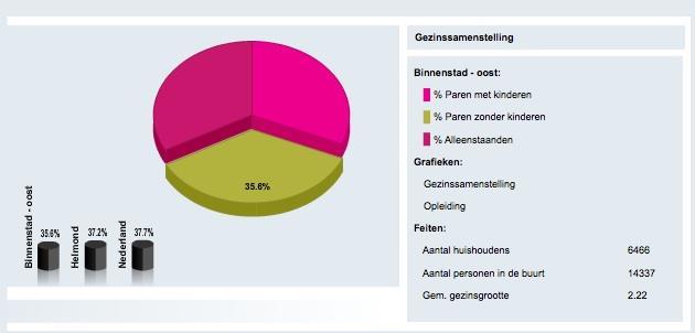 De buurt: Vossenberg Vossenberg is een goed voorbeeld van de ontwikkelingen die gaande zijn in de Binnenstad Oost. Deze wijk onderging onlangs een complete metamorfose.