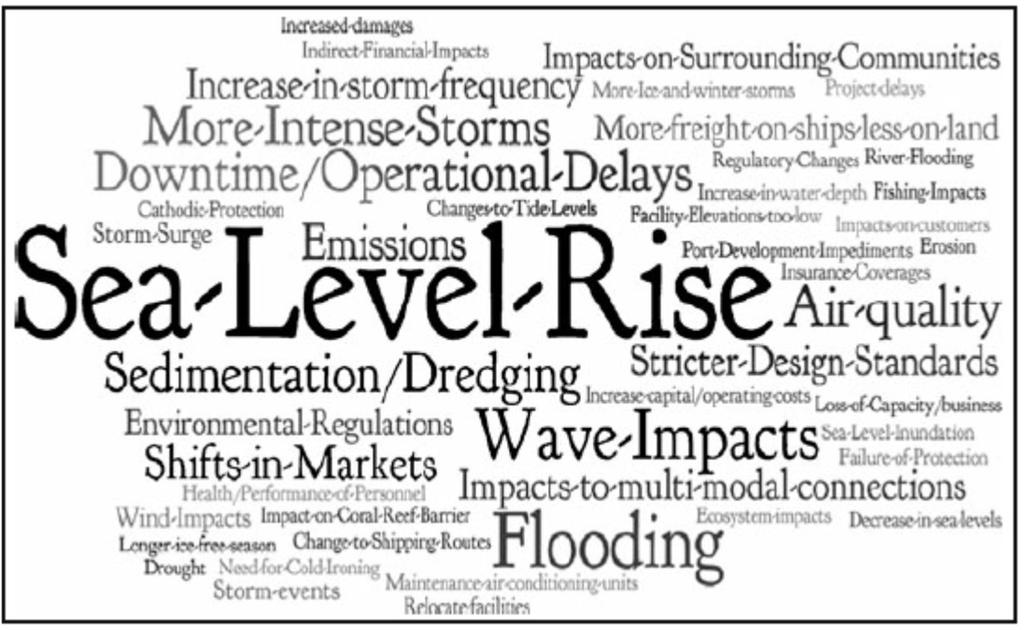 Klimaatverandering (Becker et al, 2011) 27 Impact op