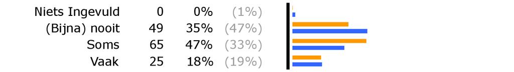 , Rolde Rubriek 15. Ouderbetrokkenheid 72. Praat met ouders over school 73. Hulp bij huiswerk 74.