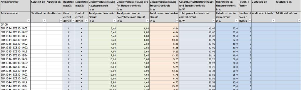 Beschikbaarheid Power-Loss gegevens NEW Vanaf nu is er een gestandaardiseerde lijst met power-loss gegevens beschikbaar in SIOS (.