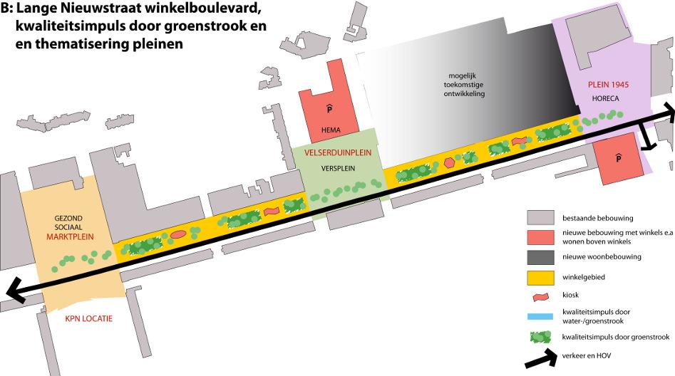 Schets B: Een winkelboulevard in de Lang Nieuwstraat die het Marktplein, Velserduinplein en Plein 1945 met elkaar verbindt. Elk plein krijgt een eigen thema.