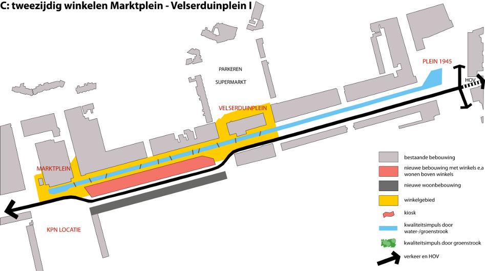 Schets C Een compact winkelgebied met een aantrekkelijke inrichting zoals een waterzone of bijzondere groenstrook. Tussen Marktplein en Velserduinplein komt een winkelgebied met tweezijdig winkelen.