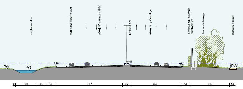 op de omgeving. De karakteristieke overgang van de corridor naar het open landschap van de Aalkeetpolder blijft behouden. Afbeelding 9.