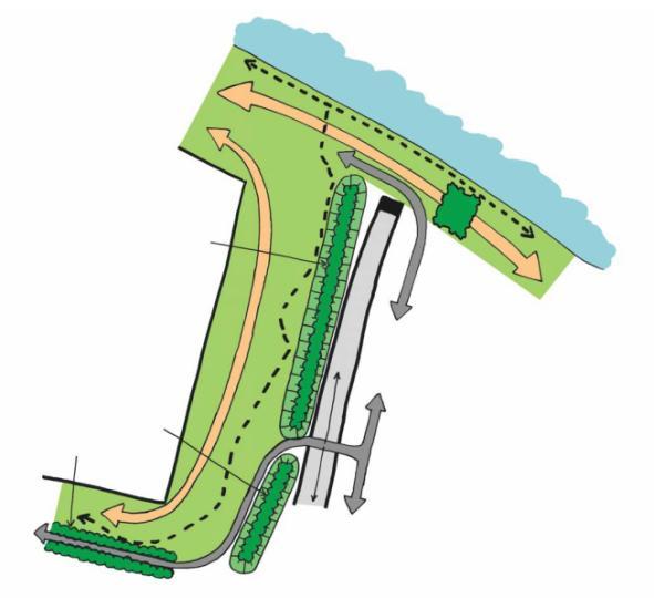 Afbeelding 9.9 Groene gordel Rozenburg (concept) (pijlen betreffen verbindingen of zichtlijnen) Afbeelding 9.