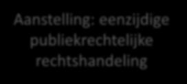 Normalisering rechtspositie ambtenaren: 5 wijzigingen 1.