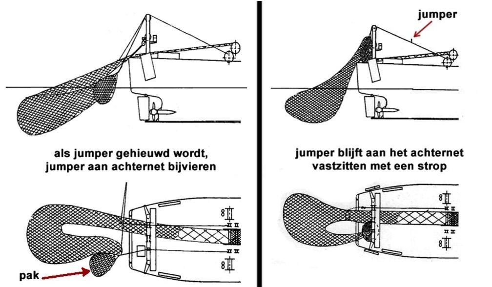 omdat er iets boven de verdeelstrop een bendel om de kuil is aangebracht. Dat maakt het bevestigen van de vispomp makkelijker. 3.4.