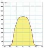 FAE37895 Mach2 2x30D Mach3 2x30D Mach2/3 Easy Symm