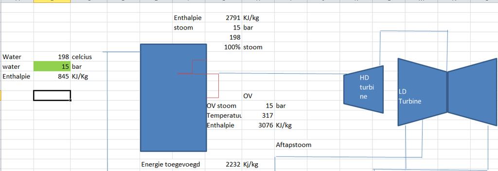 20 bar(a) We kunnen eindeloos veel situaties nabootsen. Onderstaand een voorbeeld een druk van 20 bar(a).