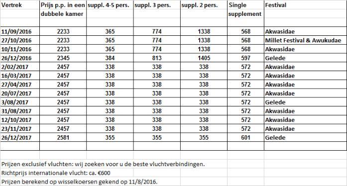 Prijs in EUR Inbegrepen Overnachting in de hotels vermeld bij de rondreisbeschrijving (of gelijkwaardig) Maaltijden zoals vermeld bij de rondreisbeschrijving Excursies zoals vermeld bij de