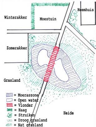 Om bij zeer droge weersomstandigheden het waterpeil hoog te houden wordt er via een ondergrondse leiding een aansluiting gemaakt met de