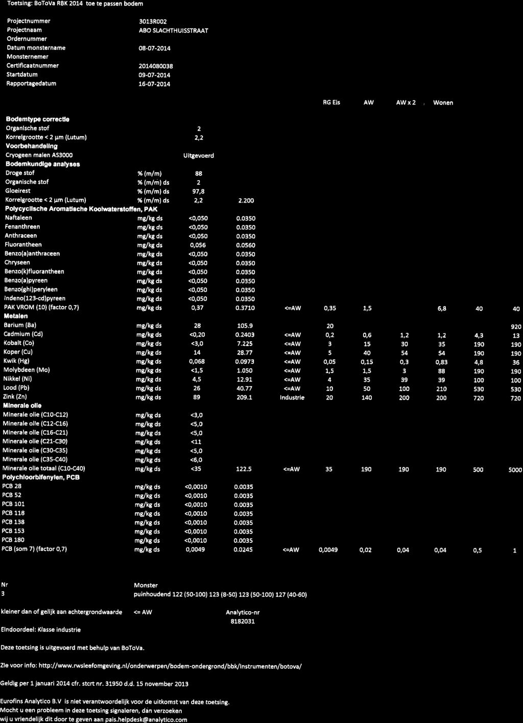 Toets ng: BoToVa RBK 2014 toe te passen bodem Projectnummer Projeqtnaam Ordernummer Datum monste nâñe Monsternemer Certlflcaatnummer Startdatum Rapportagedatum 3013R002 ABO SLACHTHUISSTRAAT