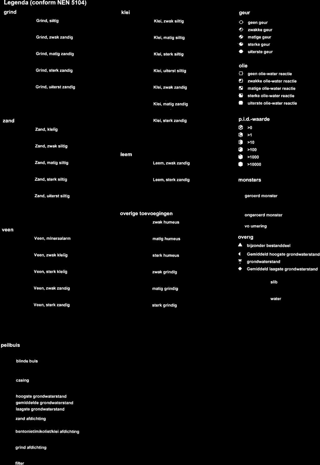 Legenda (conform NEN 5104) grind oooo oooo ooooo Grind, silt g Grind, ruak zandig Gr nd, matig zandig klei Kle, zwak siltig Kle, mat g s ltig Klei, sterk s lt g geur O geen geur O zwakkegeur 0 matige