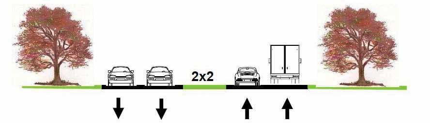 km/uur 2x2 rijstroken