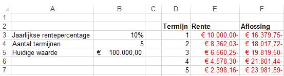 en een vast rentepercentage. Als u zowel IBET / IPMT als PBET / PPMT berekent voor dezelfde termijn, kunt u de resultaten optellen om de totaalbetaling te verkrijgen.