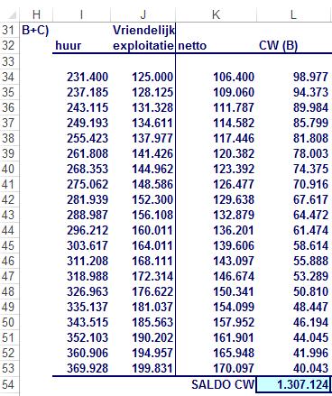 In onderstaande tabel ziet u de volledige berekening: 4.2.