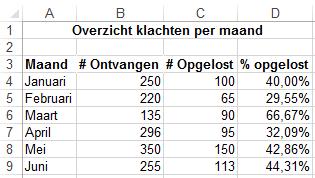 Hieronder ziet u het resultaat. Opmerking: Om een trendlijn op te maken kiest u de optie Trendlijn opmaken / Format trendline, terwijl u met de rechtermuistoets op de trendlijn klikt.