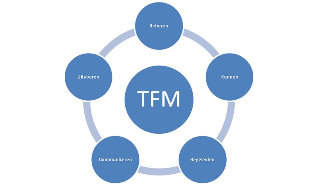 TFM achtergrondinformatie Algemeenheden Onze dienstenactiviteit: het Total Filtration Management groffilters G2 - G4 Het T.F.M. is een dienstencontract dat door onze onderneming wordt aangeboden om u een luchtzuiverheid met alles erop en eraan te kunnen garanderen, die overeenstemt met uw werkproces.