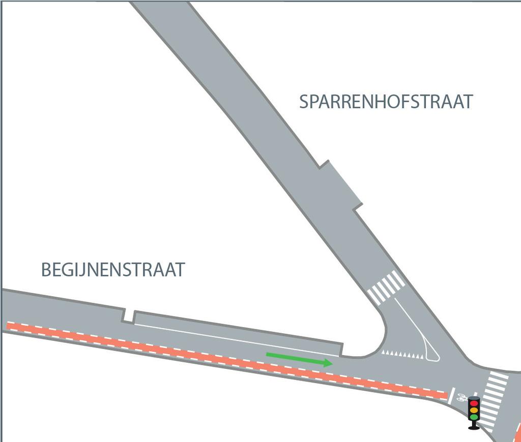 Scenario 4: Knip Nieuwe Molenstraat + Begijnenstraat UIT (enkele richting naar Vijfstraten) - De sluipbeweging Nieuwe Molenstraat Begijnenstraat Heistraat wordt tegengegaan.