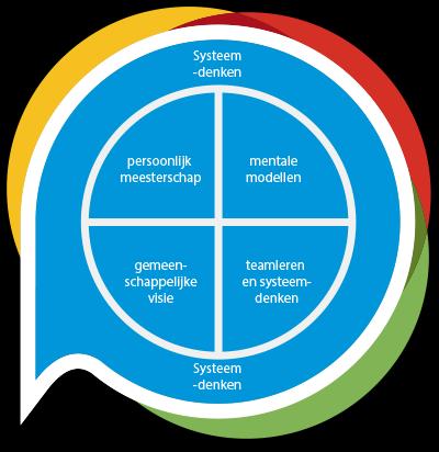 ONDERWERP: Invoeren Kanjer (Leerteam Borging) Huidige situatie/ knelpunt: We hebben als school ons leerconcept Leren van Binnenuit. Daarnaast hebben we PAD, kanjer in gr 7/8, BAS lijnen en afspraken.