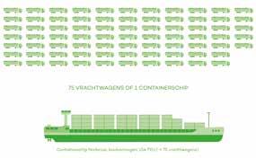 MIRT ODERZOEK OORDWESTKAT AMSTERDAM SL-5: Modal Shift: Onderzoek naar stimulering vervoer over water Regio Alkmaar criterium score verbeteren economische concurrentiepositie bereikbaarheid van banen