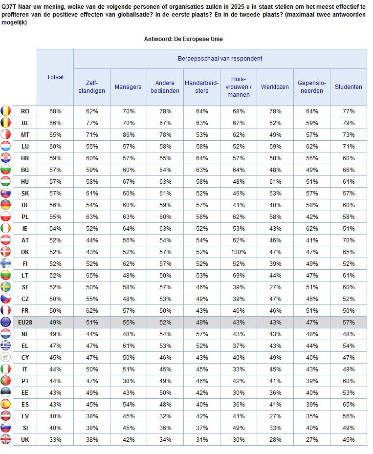 EUROPEANEN EN GLOBALISATIE IN 2025