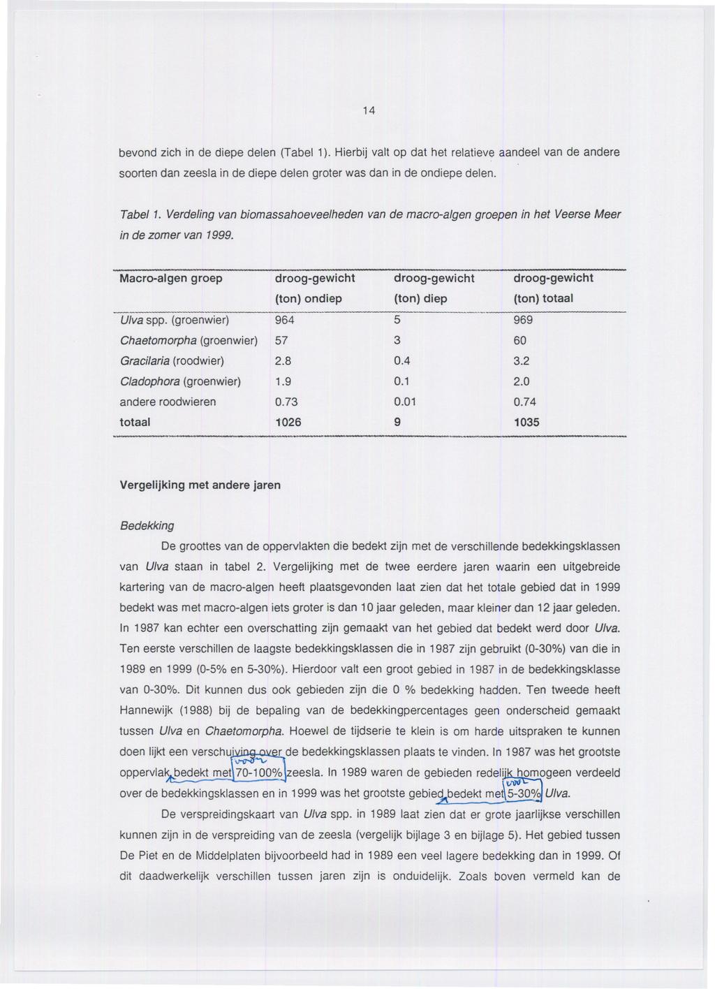 14 bevond zich in de diepe delen (Tabel 1). Hierbij valt op dat het relatieve aandeel van de andere soorten dan zeesla in de diepe delen groter was dan in de ondiepe delen. Tabe/ 1.