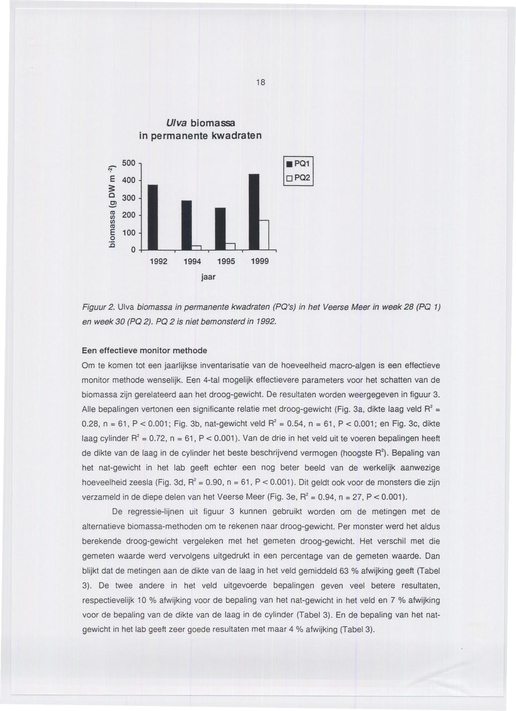 18 Ulva biomassa in permanente kwadraten - 5 ~ E 4 3: a 3 C) - ~ 2 I/) (Ij E 1 :ë 1992 1994 1995 1999 jaar OPQ2 18PQ11 Figuur 2.