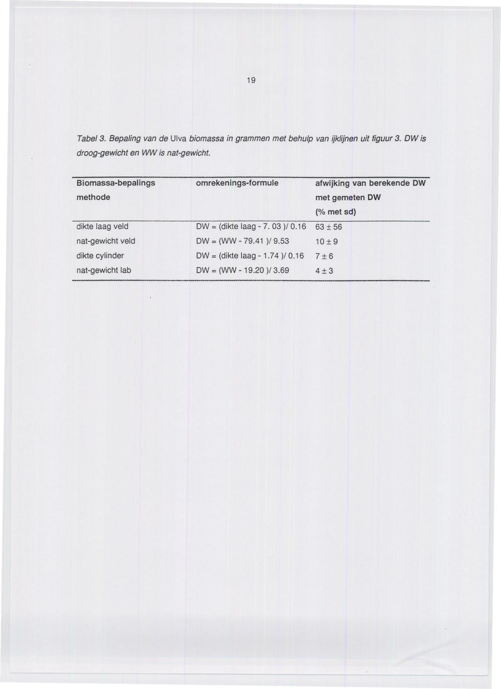 19 Tabel 3. Bepaling van de Ulva biomassa in grammen met behulp van ijklijnen uit figuur 3. OW is droog-gewicht en WW is nat-gewicht.