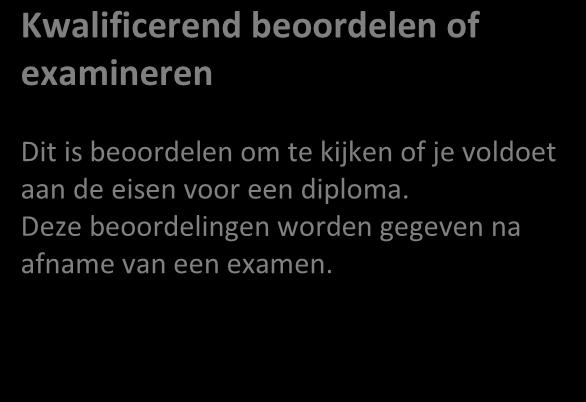 De resultaten van je voortgang worden met je doorgenomen.