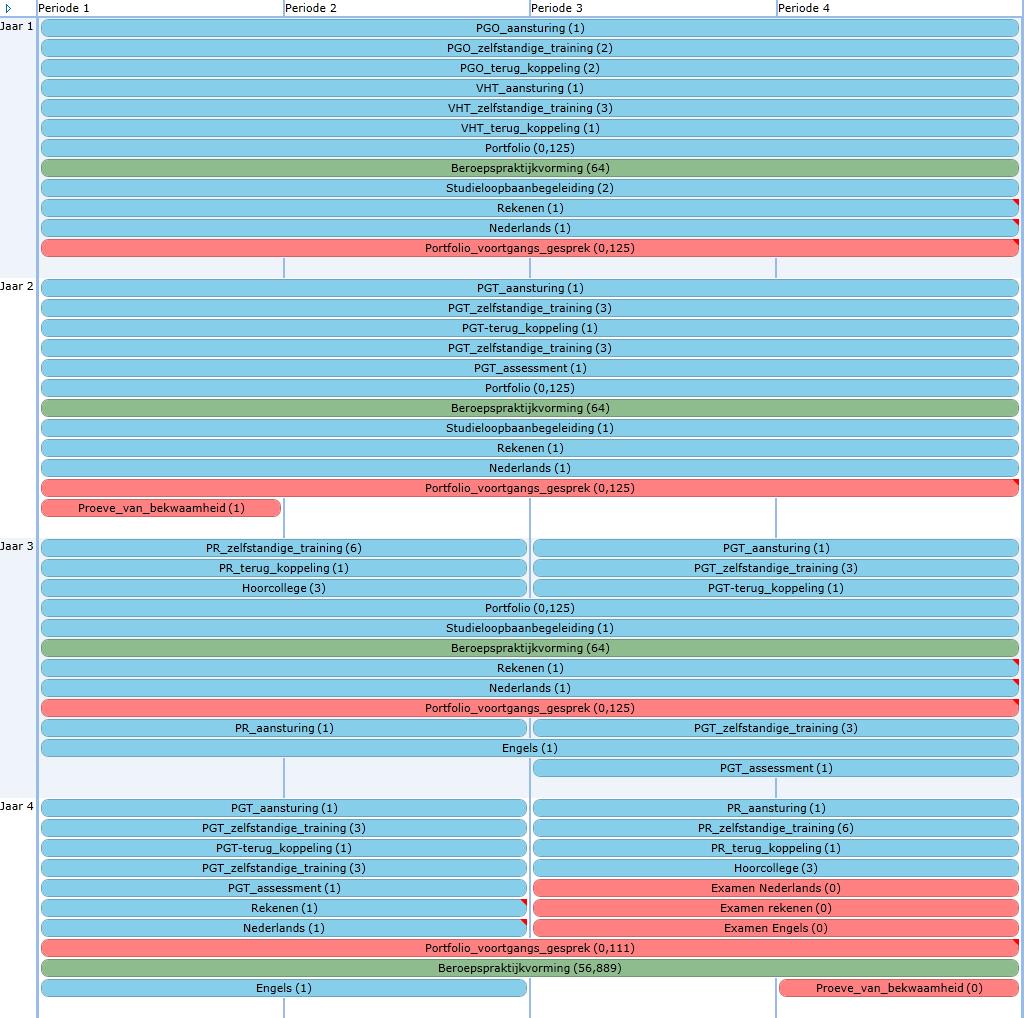 Bijlage 1: Onderwijsprogrammering Overzicht verantwoording Begeleide onderwijstijd,