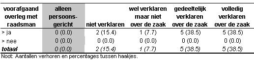 Tabel 2: Aantal verdachten voor het consultatierecht uitgesplitst naar de mate van verklaringsbereidheid gedurende het gehele TGO-onderzoek In tabel 3 is te zien dat in de periode na het