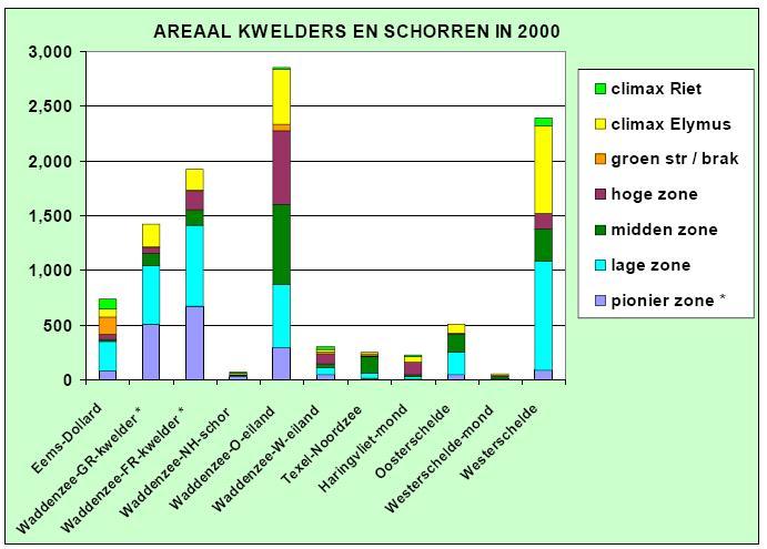 De balans tussen de mogelijke vooren nadelen verdient nader onderzoek. Fig.