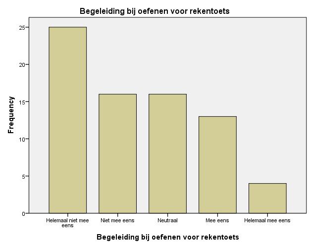 Het oefenen voor de rekentoets wordt het minst nuttig gevonden. De meerderheid (55 %) van de leerlingen vindt deze activiteit niet nuttig. (Zie figuur 3.