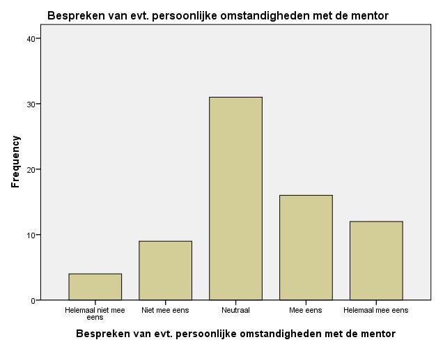 88% beoordeelt het bespreken van problemen met docenten/lessen neutraal tot positief.