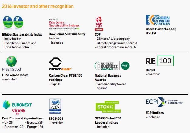 Het zijn de financiële ondernemingen ABN Amro, ING en Delta Lloyd die voorop lopen in het bepalen welke (eisen aan) leveranciers passen in het duurzaamheidsbeleid.