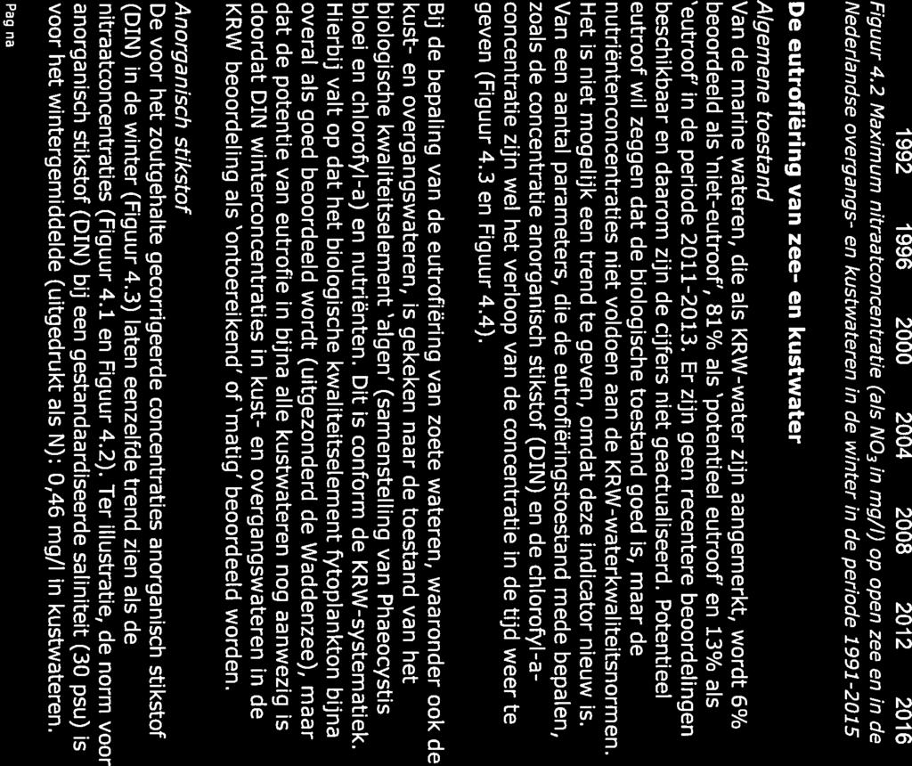 PJVM Rapport 2017-0008 Nitraat (mg/l) Overgangswater 40- Kustwater Open zee 20-4 /\ / / A Ê / /A 10-0 0-1992 1996 2000 2004 2008 2012 2016 Figuur 4.