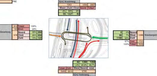 Afbeelding 28: Intensiteiten model gemeente Alkmaar, inclusief Beverkoog en Ziekenhuis Afbeelding 29: Meerstrooksrotondeverkenner Knierotonde Avondspits 2024 Op afbeelding 29 is direct de invloed van