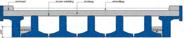 Horizontaal alignement Bij een horizontale straal van 85 m is de horizontale uitbuiging per veld ca. 0,55 m. SKK 700 / 1480 koker.