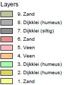 Parameters ten behoeve van stabiliteitsberekeningen. Als grondwaterstand buiten de dijk is een niveau van NAP -0,5m aangehouden.