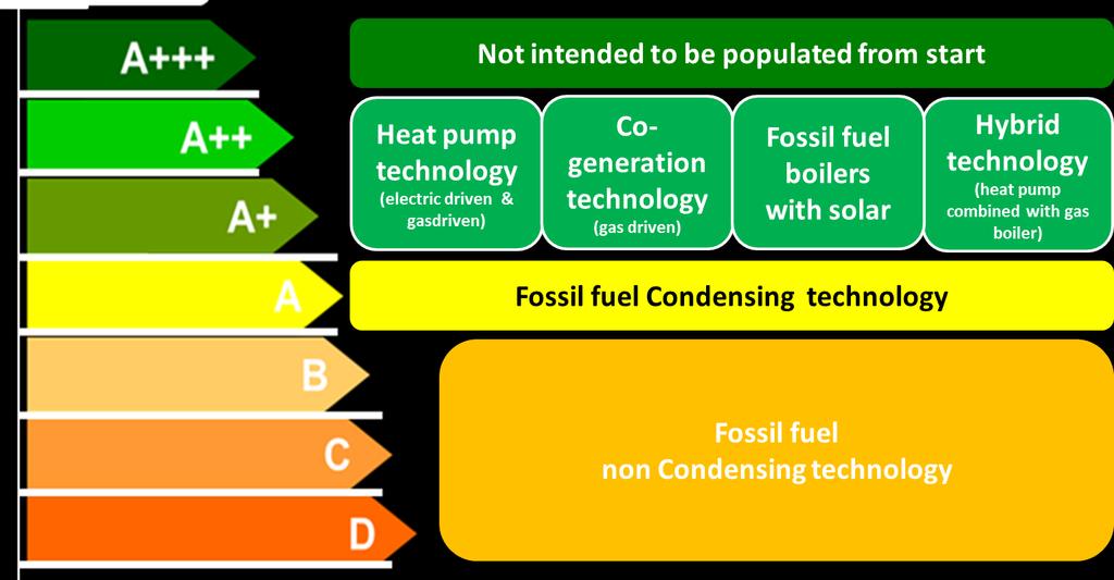 Ecodesign