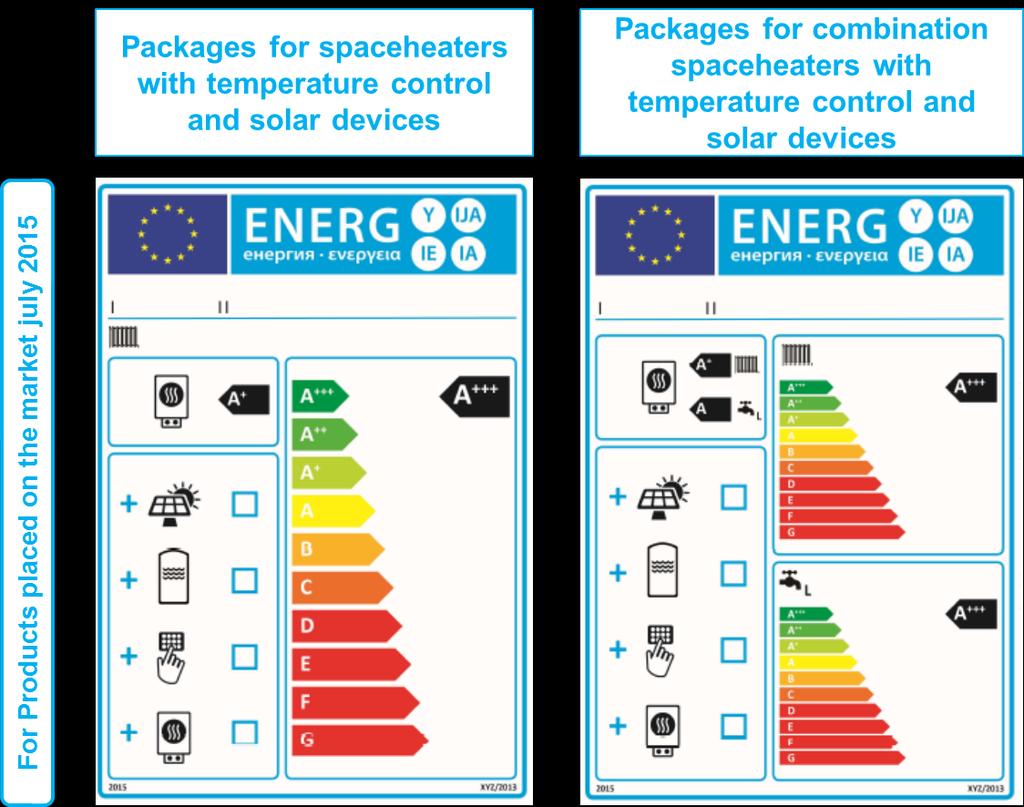 Labels Energy for label